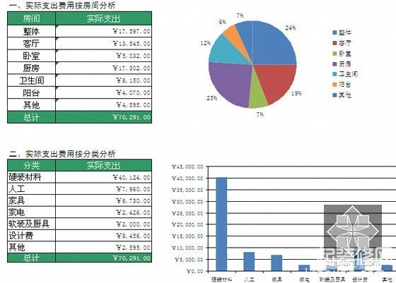 史上最强装修工程预算表，看完惊呆了